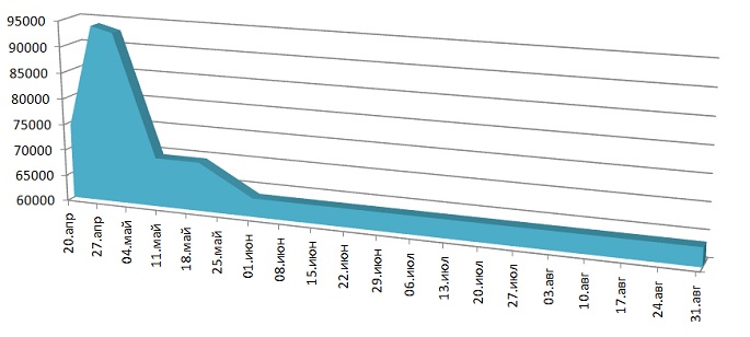 Лучших Туры В Оао цены и отзывы&nbsp;2022